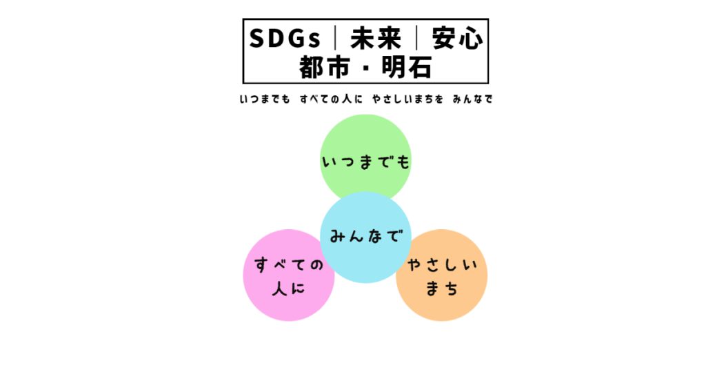 あかしSDGｓ推進計画